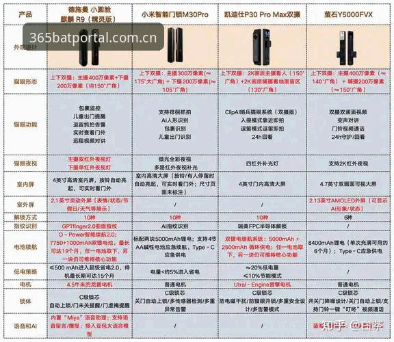 bat365多元功能官方下载的5大核心优势与3种安全登录技巧
